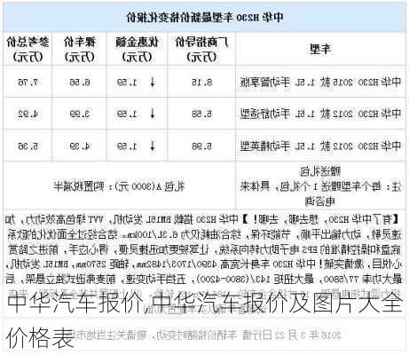 中华汽车报价,中华汽车报价及图片大全价格表