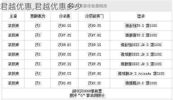 君越优惠,君越优惠多少