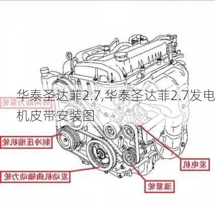 华泰圣达菲2.7,华泰圣达菲2.7发电机皮带安装图