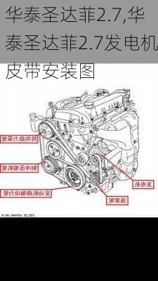 华泰圣达菲2.7,华泰圣达菲2.7发电机皮带安装图