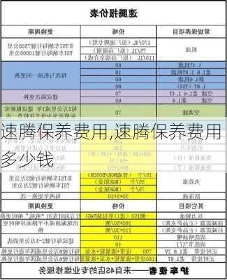 速腾保养费用,速腾保养费用多少钱