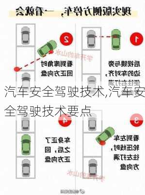 汽车安全驾驶技术,汽车安全驾驶技术要点