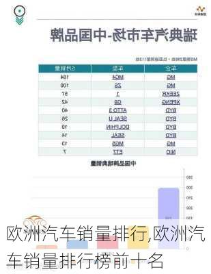 欧洲汽车销量排行,欧洲汽车销量排行榜前十名