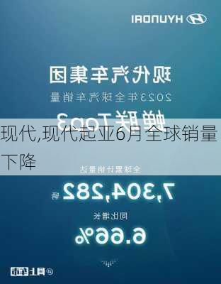 现代,现代起亚6月全球销量下降