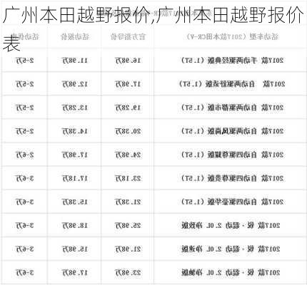 广州本田越野报价,广州本田越野报价表