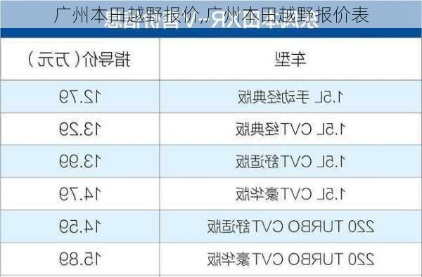 广州本田越野报价,广州本田越野报价表
