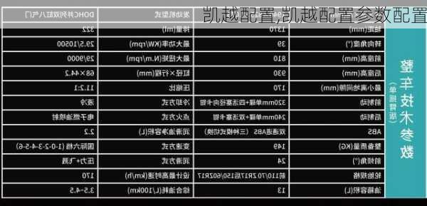 凯越配置,凯越配置参数配置