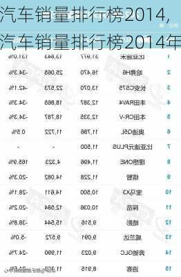 汽车销量排行榜2014,汽车销量排行榜2014年