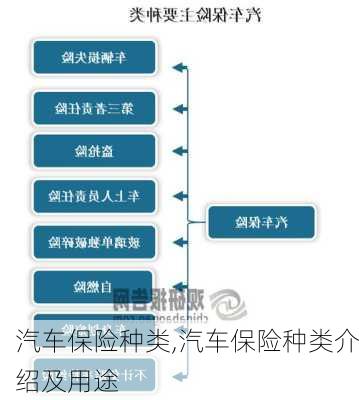 汽车保险种类,汽车保险种类介绍及用途