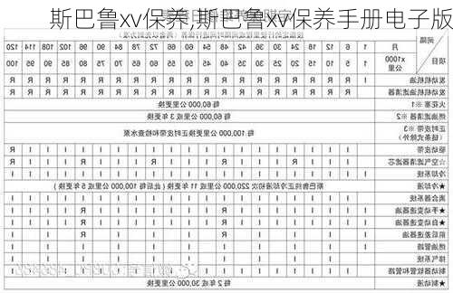 斯巴鲁xv保养,斯巴鲁xv保养手册电子版