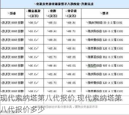 现代索纳塔第八代报价,现代索纳塔第八代报价多少