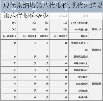 现代索纳塔第八代报价,现代索纳塔第八代报价多少