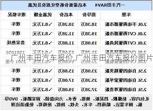 广州丰田汽车报价,广州丰田汽车报价图片