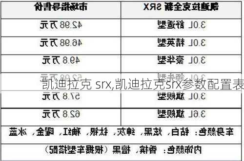 凯迪拉克 srx,凯迪拉克srx参数配置表