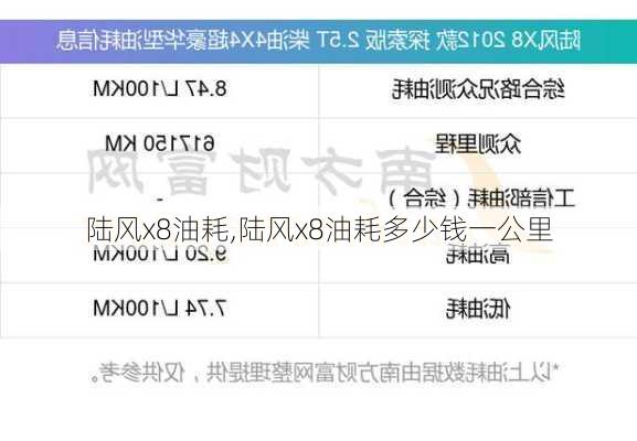陆风x8油耗,陆风x8油耗多少钱一公里