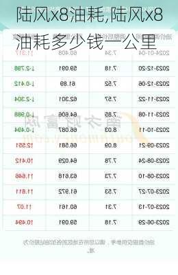 陆风x8油耗,陆风x8油耗多少钱一公里