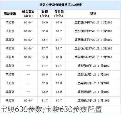 宝骏630参数,宝骏630参数配置