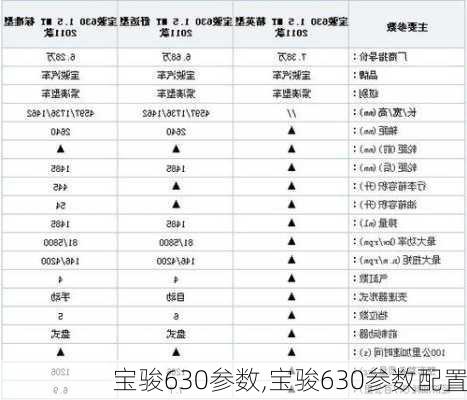 宝骏630参数,宝骏630参数配置