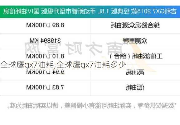 全球鹰gx7油耗,全球鹰gx7油耗多少