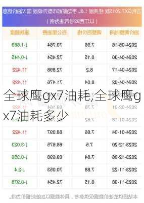 全球鹰gx7油耗,全球鹰gx7油耗多少