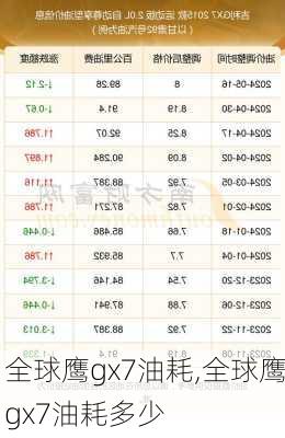 全球鹰gx7油耗,全球鹰gx7油耗多少