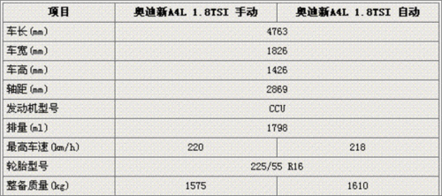 2013款奥迪a4l,2013款奥迪a4l配置参数