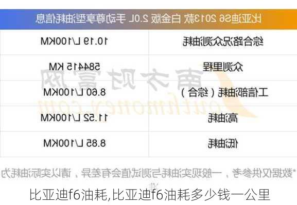 比亚迪f6油耗,比亚迪f6油耗多少钱一公里