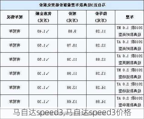 马自达speed3,马自达speed3价格