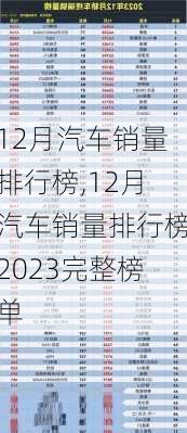 12月汽车销量排行榜,12月汽车销量排行榜2023完整榜单