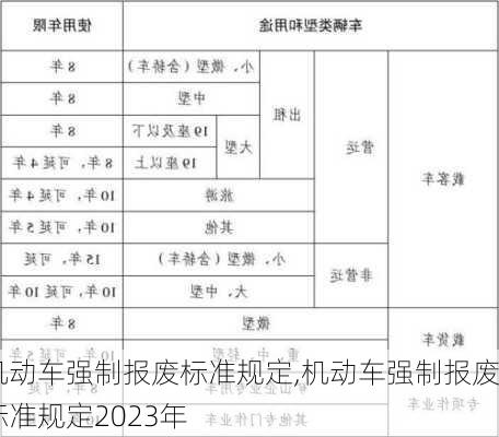 机动车强制报废标准规定,机动车强制报废标准规定2023年