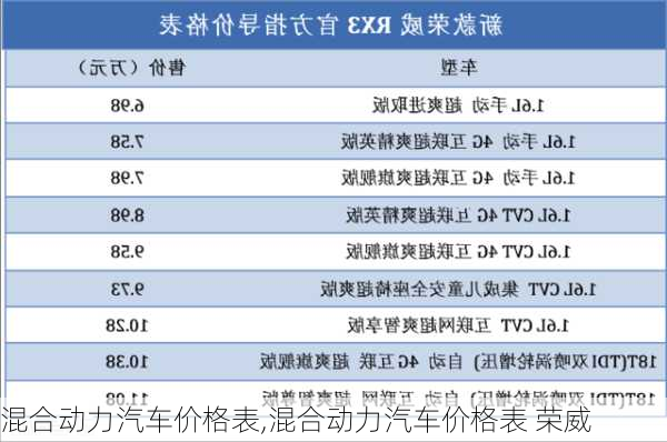 混合动力汽车价格表,混合动力汽车价格表 荣威