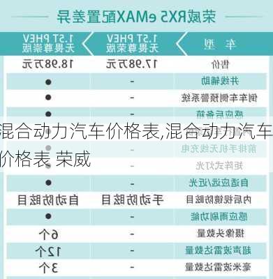 混合动力汽车价格表,混合动力汽车价格表 荣威