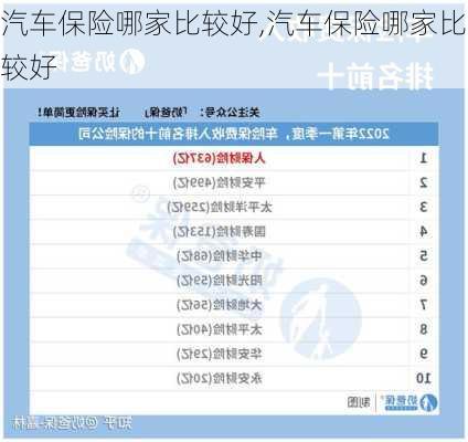 汽车保险哪家比较好,汽车保险哪家比较好