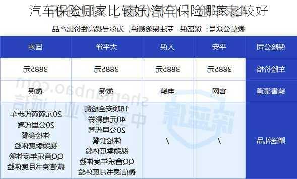 汽车保险哪家比较好,汽车保险哪家比较好