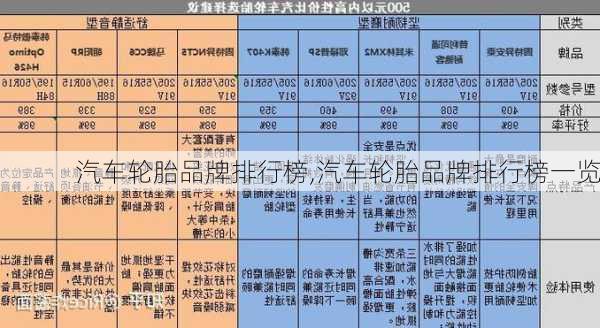 汽车轮胎品牌排行榜,汽车轮胎品牌排行榜一览