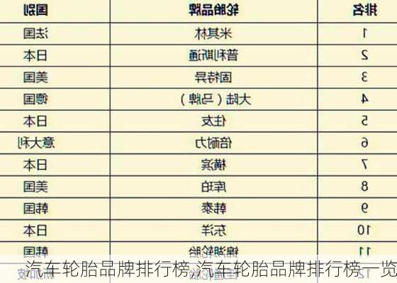 汽车轮胎品牌排行榜,汽车轮胎品牌排行榜一览