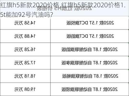 红旗h5新款2020价格,红旗h5新款2020价格1.5t能加92号汽油吗?