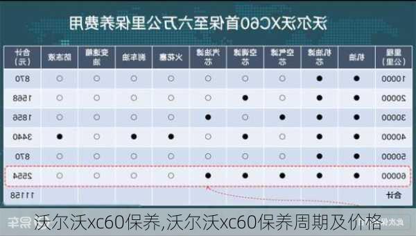 沃尔沃xc60保养,沃尔沃xc60保养周期及价格