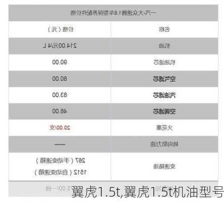 翼虎1.5t,翼虎1.5t机油型号