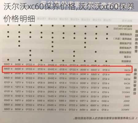 沃尔沃xc60保养价格,沃尔沃xc60保养价格明细