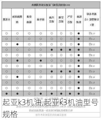 起亚k3机油,起亚k3机油型号规格