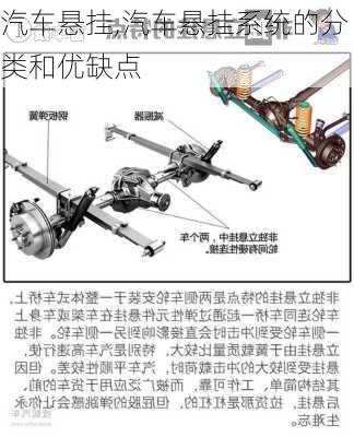 汽车悬挂,汽车悬挂系统的分类和优缺点