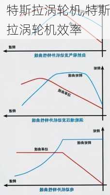 特斯拉涡轮机,特斯拉涡轮机效率