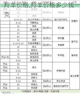 羚羊价格,羚羊价格多少钱一克