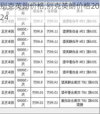 别克英朗价格,别克英朗价格2024