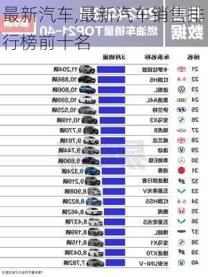 最新汽车,最新汽车销售排行榜前十名