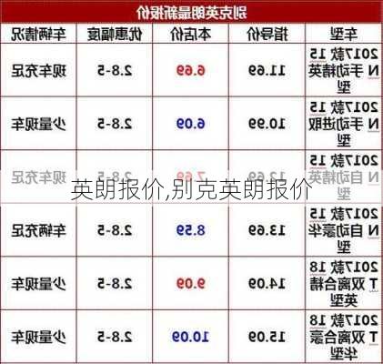 英朗报价,别克英朗报价