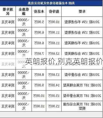 英朗报价,别克英朗报价