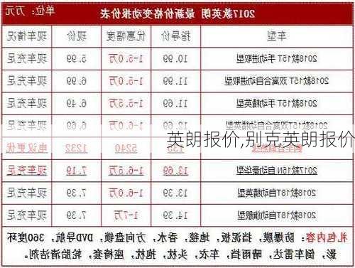 英朗报价,别克英朗报价