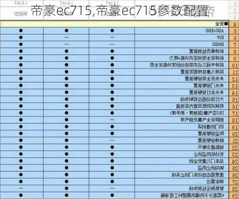 帝豪ec715,帝豪ec715参数配置